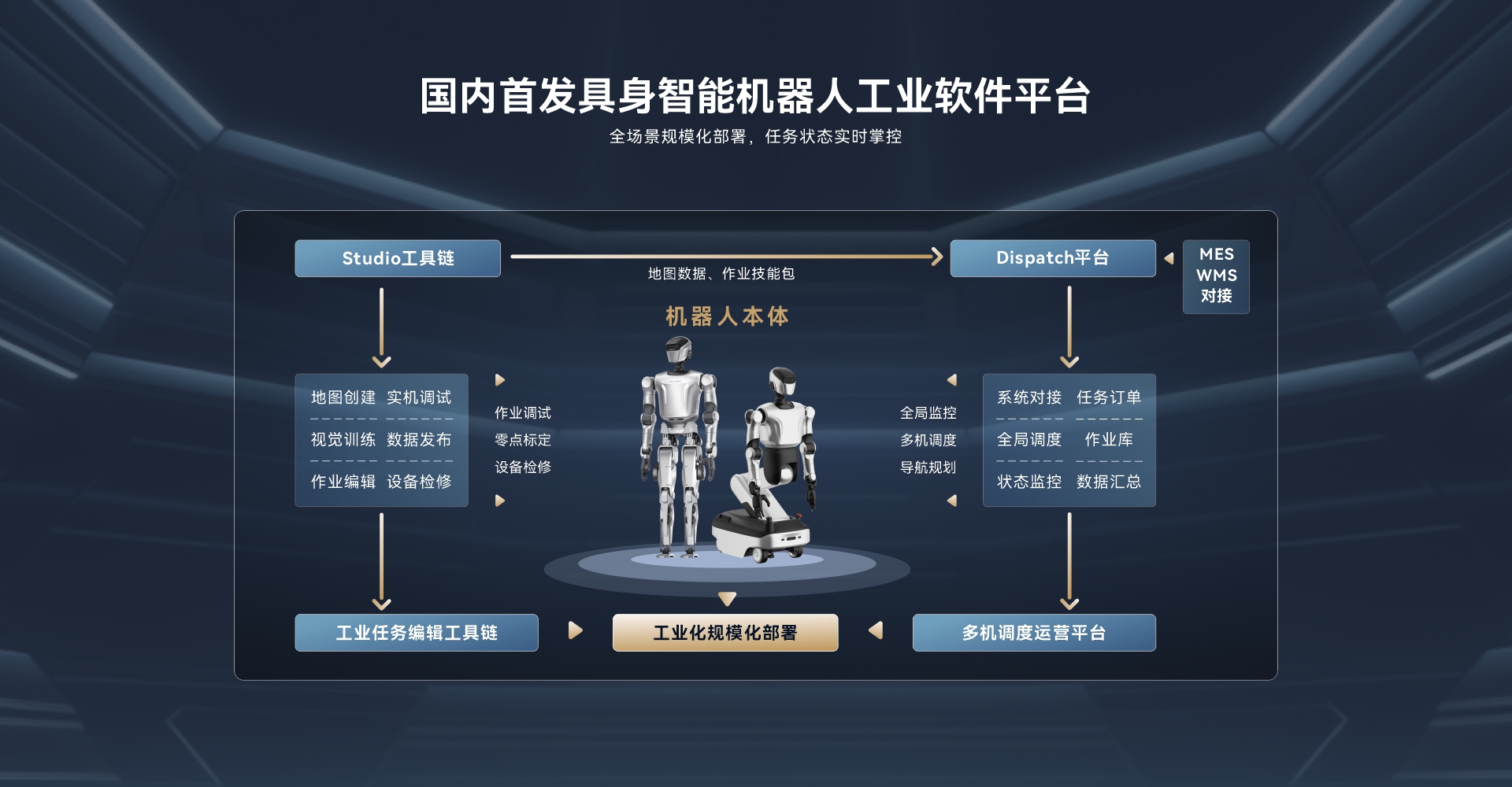 Industrial Scene Applications