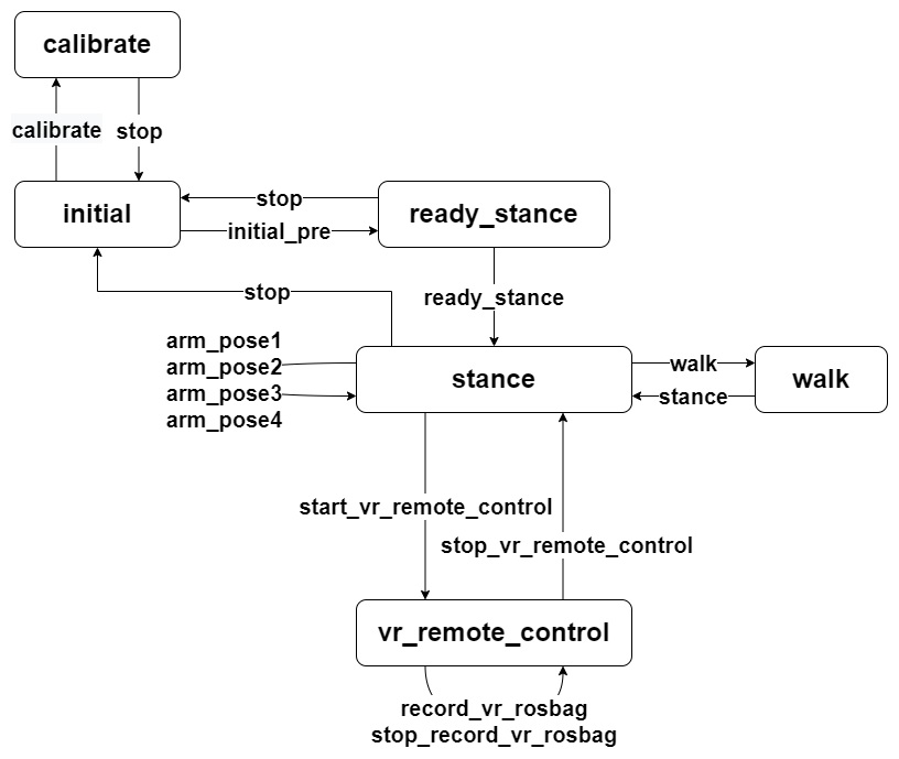 robot_state_graph
