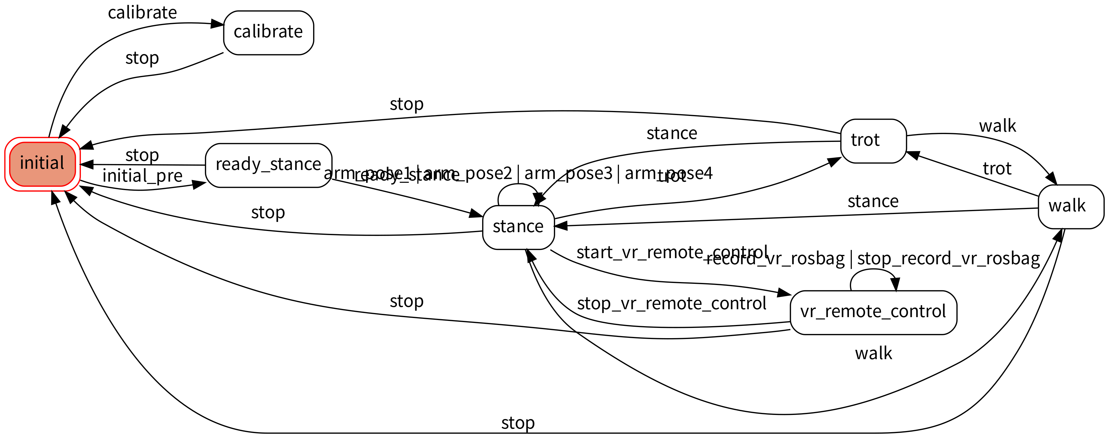 robot_state_graph