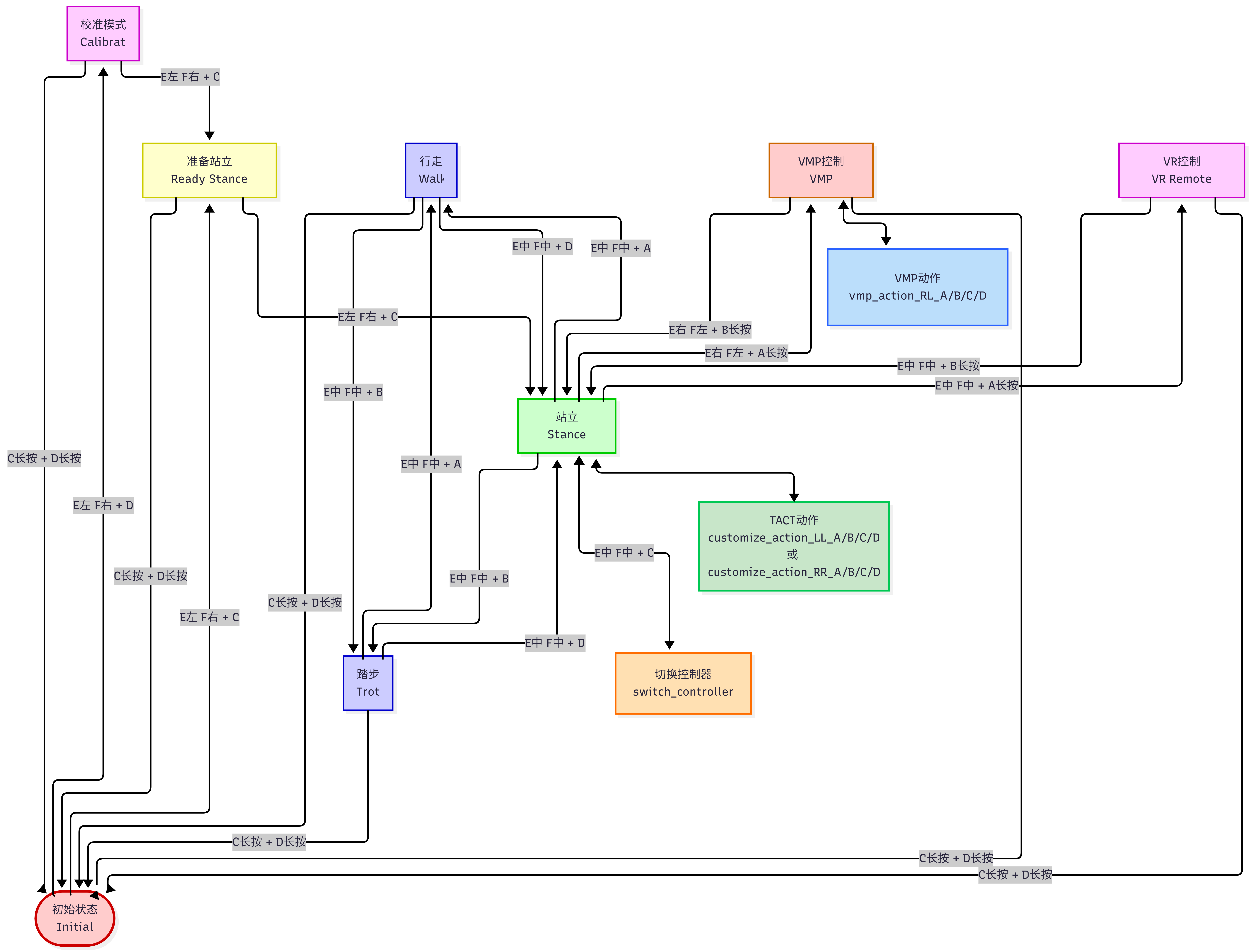 multi_controller_machine_state