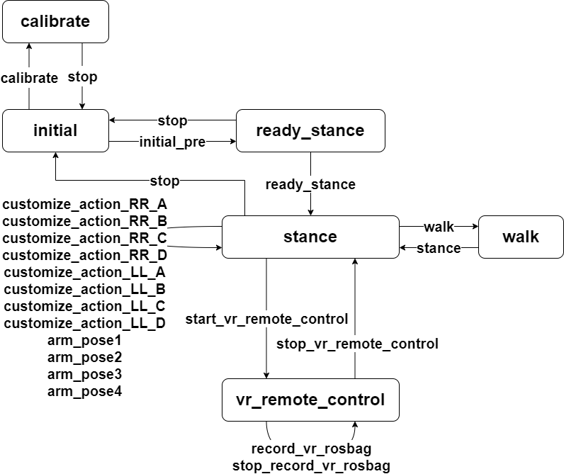 robot_state_graph