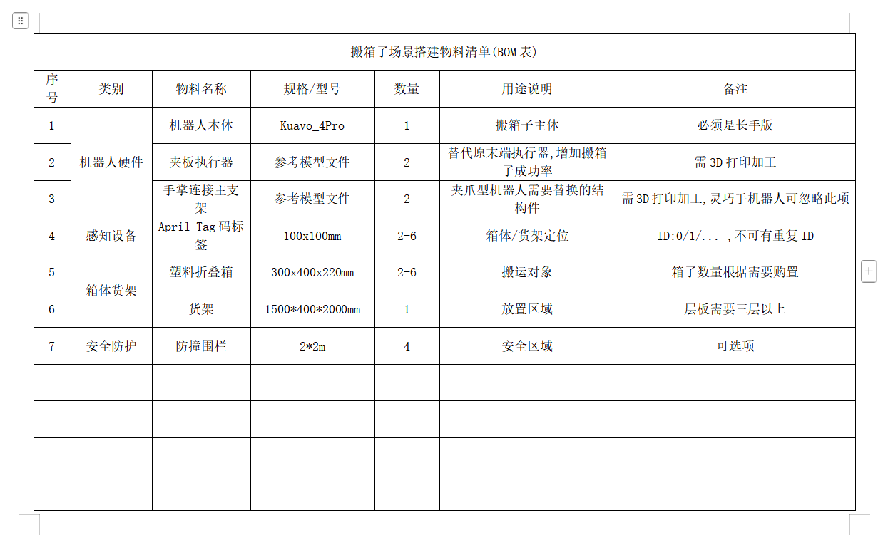 搬箱子场景搭建物料清单