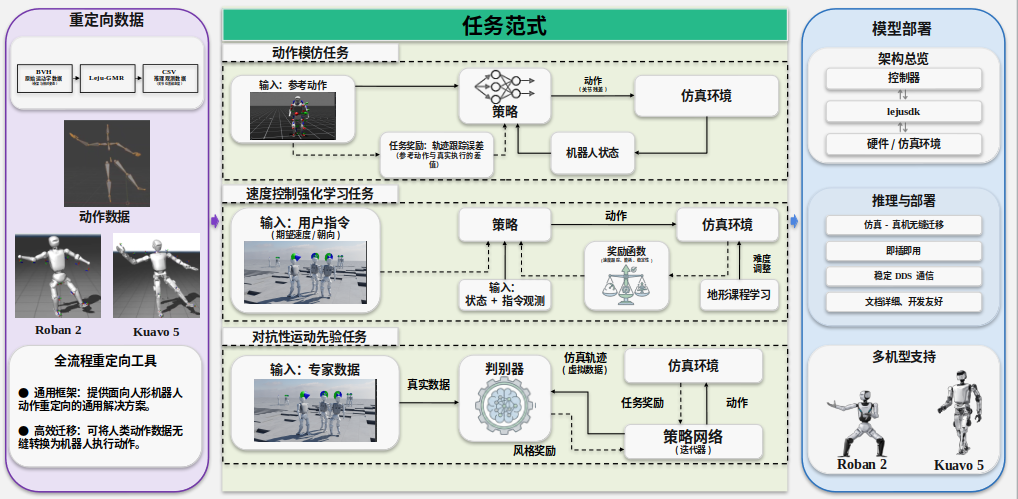 科研框架.png