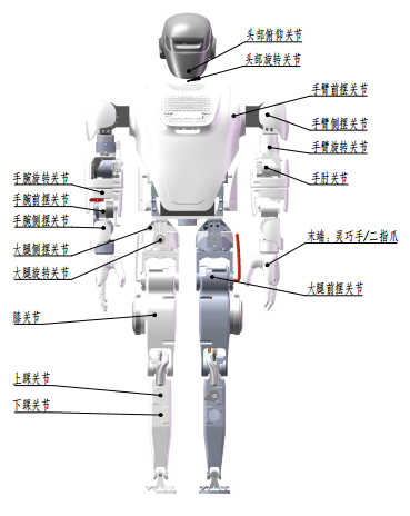 KUAVO4.1关节图示1