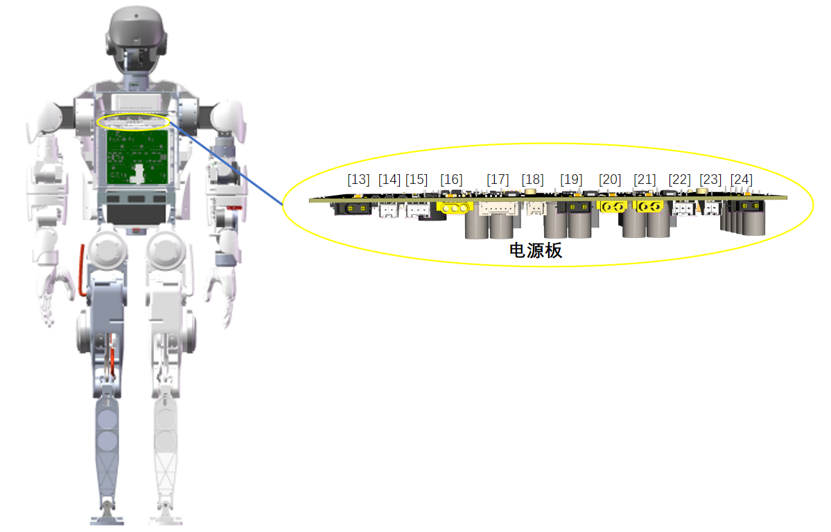 KUAVO4.1电气接口2