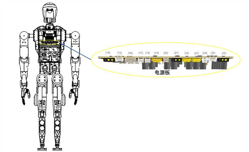 KUAVO4pro长手电气接口2