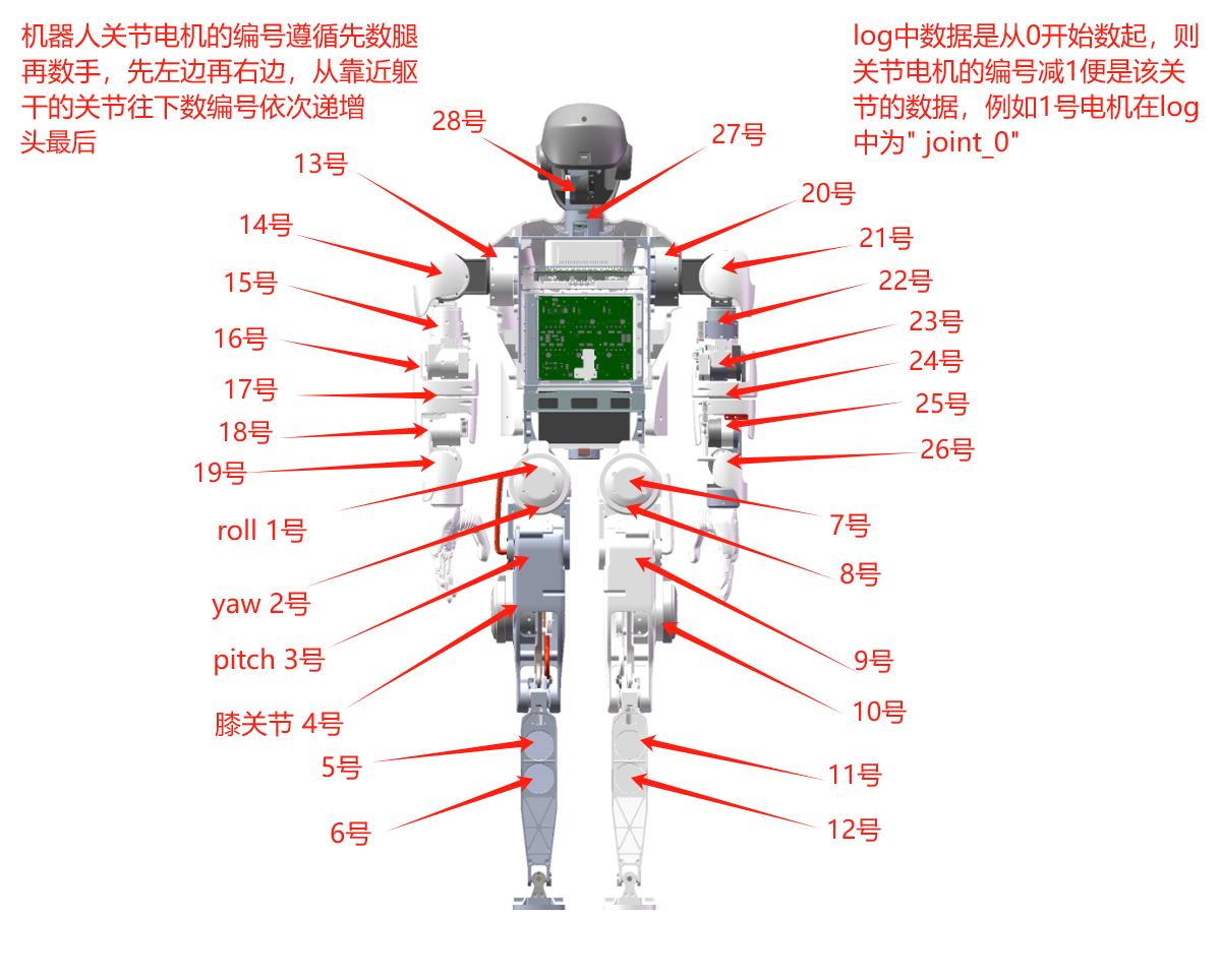 机器人电机编号定义