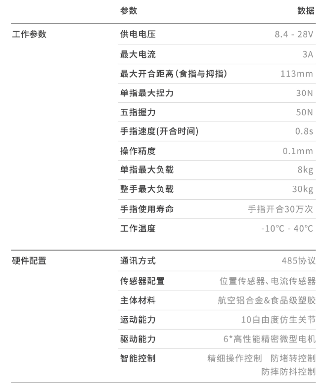 灵巧手参数说明