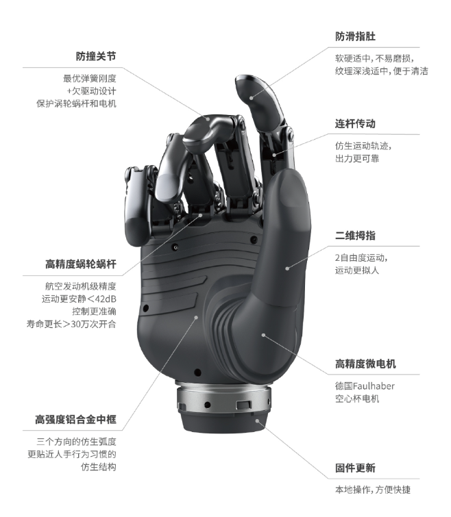 灵巧手特征说明
