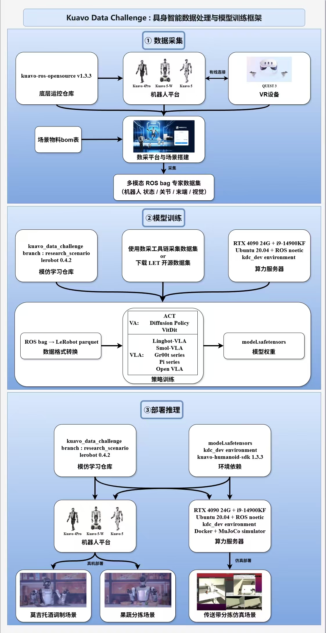 框架图示