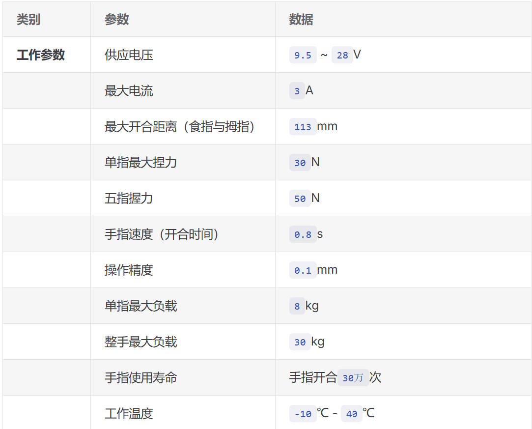 灵巧手参数说明