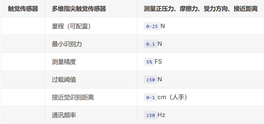灵巧手参数说明